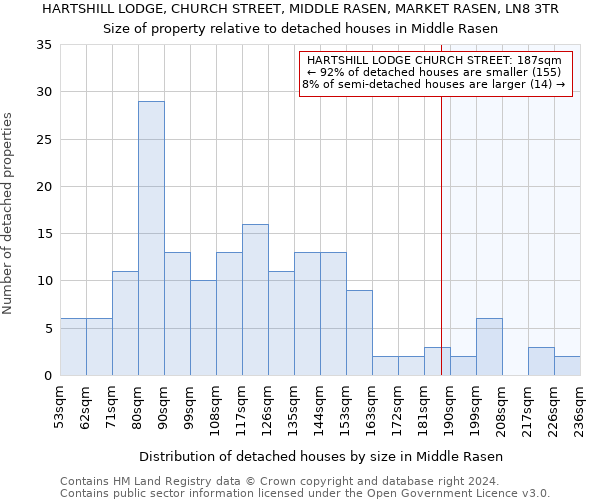 HARTSHILL LODGE, CHURCH STREET, MIDDLE RASEN, MARKET RASEN, LN8 3TR: Size of property relative to detached houses in Middle Rasen