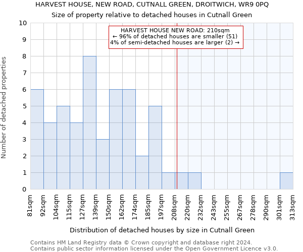 HARVEST HOUSE, NEW ROAD, CUTNALL GREEN, DROITWICH, WR9 0PQ: Size of property relative to detached houses in Cutnall Green