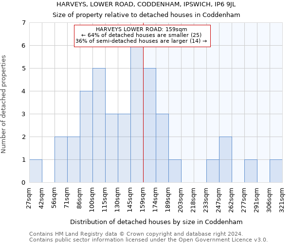 HARVEYS, LOWER ROAD, CODDENHAM, IPSWICH, IP6 9JL: Size of property relative to detached houses in Coddenham