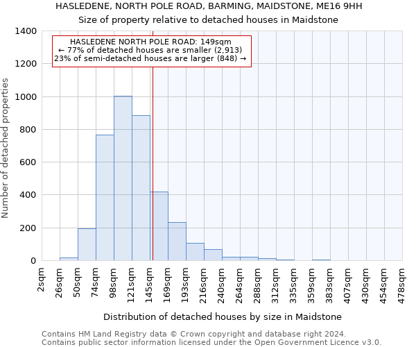 HASLEDENE, NORTH POLE ROAD, BARMING, MAIDSTONE, ME16 9HH: Size of property relative to detached houses in Maidstone