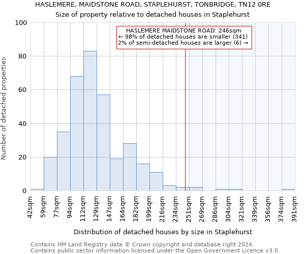 HASLEMERE, MAIDSTONE ROAD, STAPLEHURST, TONBRIDGE, TN12 0RE: Size of property relative to detached houses in Staplehurst