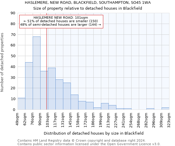 HASLEMERE, NEW ROAD, BLACKFIELD, SOUTHAMPTON, SO45 1WA: Size of property relative to detached houses in Blackfield