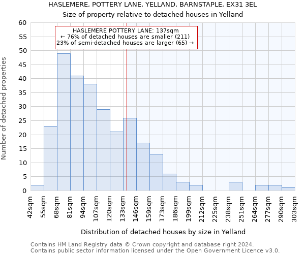 HASLEMERE, POTTERY LANE, YELLAND, BARNSTAPLE, EX31 3EL: Size of property relative to detached houses in Yelland