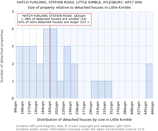 HATCH FURLONG, STATION ROAD, LITTLE KIMBLE, AYLESBURY, HP17 0XN: Size of property relative to detached houses in Little Kimble