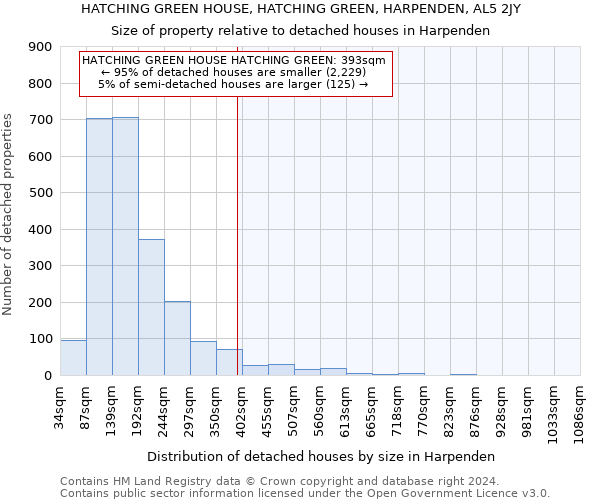 HATCHING GREEN HOUSE, HATCHING GREEN, HARPENDEN, AL5 2JY: Size of property relative to detached houses in Harpenden