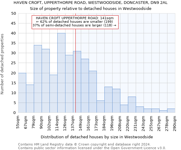 HAVEN CROFT, UPPERTHORPE ROAD, WESTWOODSIDE, DONCASTER, DN9 2AL: Size of property relative to detached houses in Westwoodside