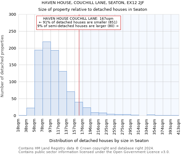 HAVEN HOUSE, COUCHILL LANE, SEATON, EX12 2JF: Size of property relative to detached houses in Seaton