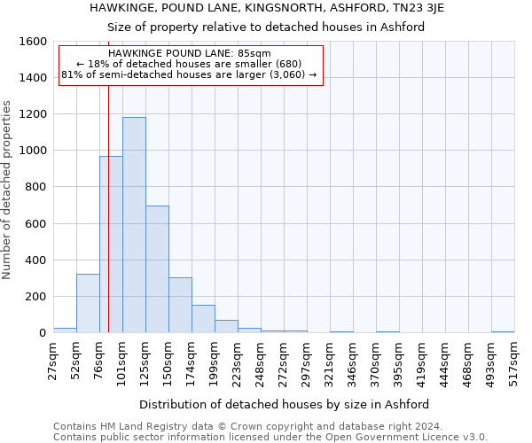 HAWKINGE, POUND LANE, KINGSNORTH, ASHFORD, TN23 3JE: Size of property relative to detached houses in Ashford