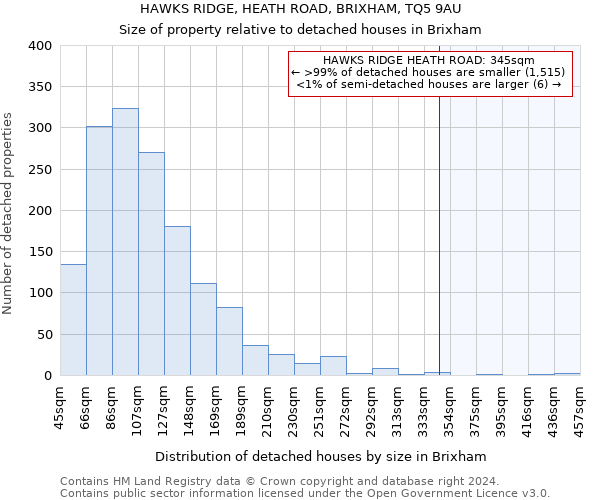 HAWKS RIDGE, HEATH ROAD, BRIXHAM, TQ5 9AU: Size of property relative to detached houses in Brixham