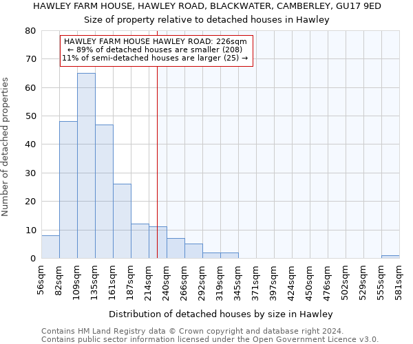 HAWLEY FARM HOUSE, HAWLEY ROAD, BLACKWATER, CAMBERLEY, GU17 9ED: Size of property relative to detached houses in Hawley