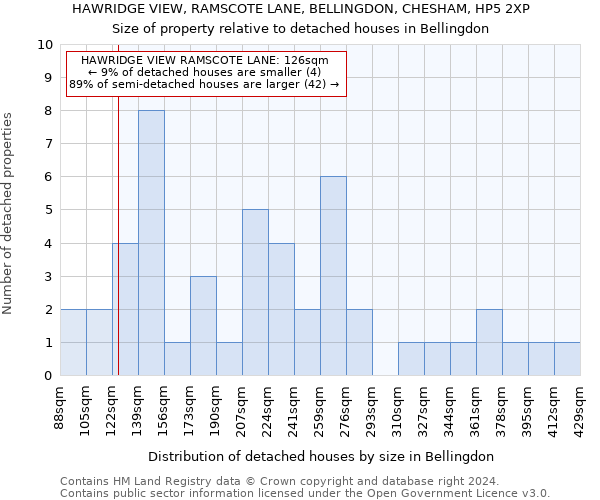 HAWRIDGE VIEW, RAMSCOTE LANE, BELLINGDON, CHESHAM, HP5 2XP: Size of property relative to detached houses in Bellingdon