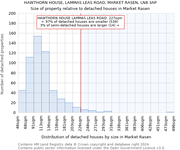 HAWTHORN HOUSE, LAMMAS LEAS ROAD, MARKET RASEN, LN8 3AP: Size of property relative to detached houses in Market Rasen