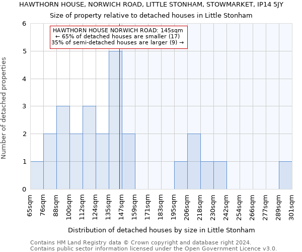 HAWTHORN HOUSE, NORWICH ROAD, LITTLE STONHAM, STOWMARKET, IP14 5JY: Size of property relative to detached houses in Little Stonham