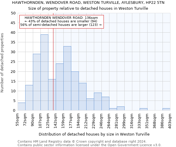 HAWTHORNDEN, WENDOVER ROAD, WESTON TURVILLE, AYLESBURY, HP22 5TN: Size of property relative to detached houses in Weston Turville