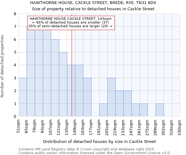 HAWTHORNE HOUSE, CACKLE STREET, BREDE, RYE, TN31 6DX: Size of property relative to detached houses in Cackle Street