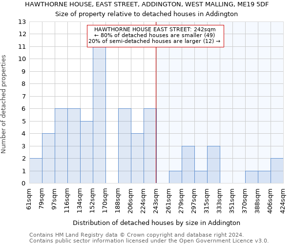 HAWTHORNE HOUSE, EAST STREET, ADDINGTON, WEST MALLING, ME19 5DF: Size of property relative to detached houses in Addington