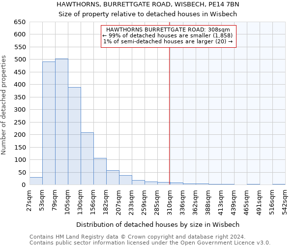 HAWTHORNS, BURRETTGATE ROAD, WISBECH, PE14 7BN: Size of property relative to detached houses in Wisbech