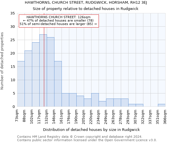 HAWTHORNS, CHURCH STREET, RUDGWICK, HORSHAM, RH12 3EJ: Size of property relative to detached houses in Rudgwick