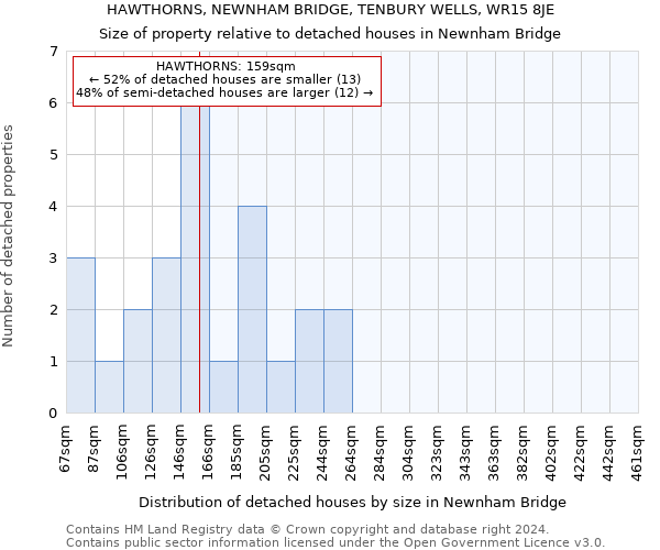 HAWTHORNS, NEWNHAM BRIDGE, TENBURY WELLS, WR15 8JE: Size of property relative to detached houses in Newnham Bridge