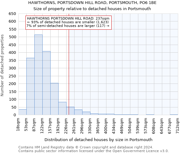 HAWTHORNS, PORTSDOWN HILL ROAD, PORTSMOUTH, PO6 1BE: Size of property relative to detached houses in Portsmouth