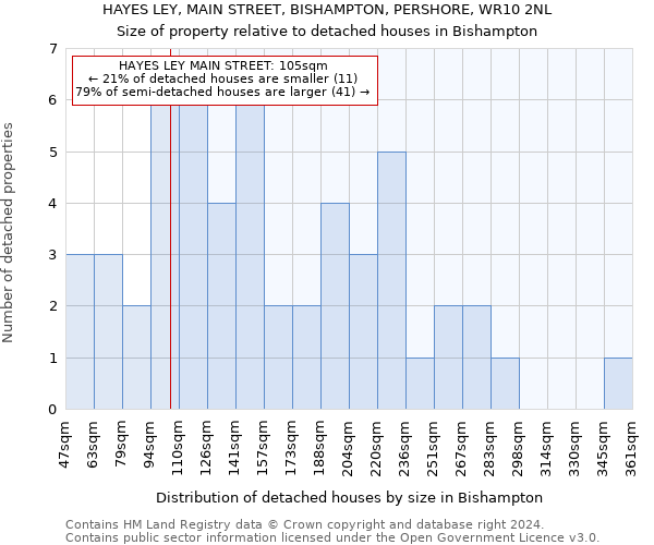 HAYES LEY, MAIN STREET, BISHAMPTON, PERSHORE, WR10 2NL: Size of property relative to detached houses in Bishampton