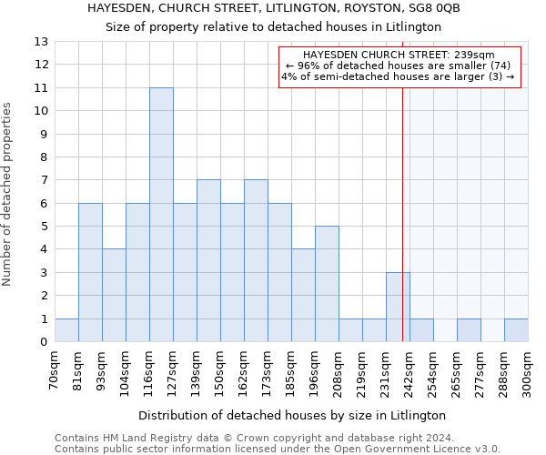 HAYESDEN, CHURCH STREET, LITLINGTON, ROYSTON, SG8 0QB: Size of property relative to detached houses in Litlington