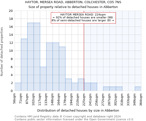 HAYTOR, MERSEA ROAD, ABBERTON, COLCHESTER, CO5 7NS: Size of property relative to detached houses in Abberton