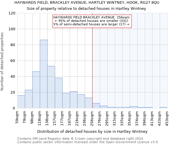 HAYWARDS FIELD, BRACKLEY AVENUE, HARTLEY WINTNEY, HOOK, RG27 8QU: Size of property relative to detached houses in Hartley Wintney