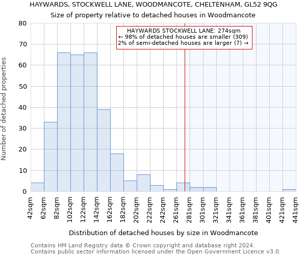 HAYWARDS, STOCKWELL LANE, WOODMANCOTE, CHELTENHAM, GL52 9QG: Size of property relative to detached houses in Woodmancote