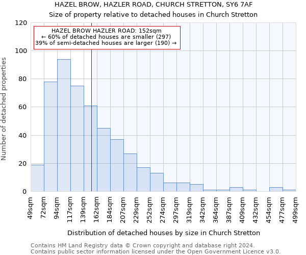 HAZEL BROW, HAZLER ROAD, CHURCH STRETTON, SY6 7AF: Size of property relative to detached houses in Church Stretton