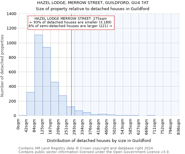 HAZEL LODGE, MERROW STREET, GUILDFORD, GU4 7AT: Size of property relative to detached houses in Guildford