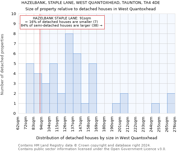 HAZELBANK, STAPLE LANE, WEST QUANTOXHEAD, TAUNTON, TA4 4DE: Size of property relative to detached houses in West Quantoxhead