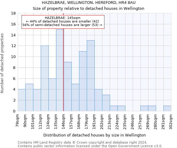 HAZELBRAE, WELLINGTON, HEREFORD, HR4 8AU: Size of property relative to detached houses in Wellington