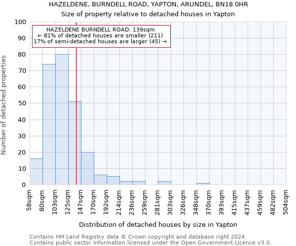 HAZELDENE, BURNDELL ROAD, YAPTON, ARUNDEL, BN18 0HR: Size of property relative to detached houses in Yapton