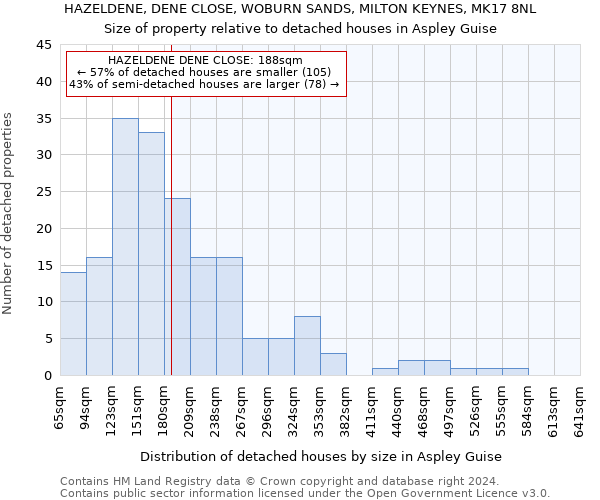 HAZELDENE, DENE CLOSE, WOBURN SANDS, MILTON KEYNES, MK17 8NL: Size of property relative to detached houses in Aspley Guise