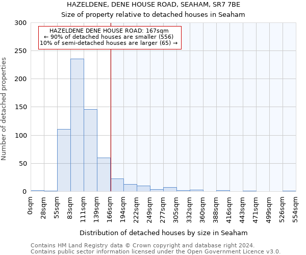 HAZELDENE, DENE HOUSE ROAD, SEAHAM, SR7 7BE: Size of property relative to detached houses in Seaham