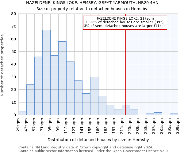 HAZELDENE, KINGS LOKE, HEMSBY, GREAT YARMOUTH, NR29 4HN: Size of property relative to detached houses in Hemsby