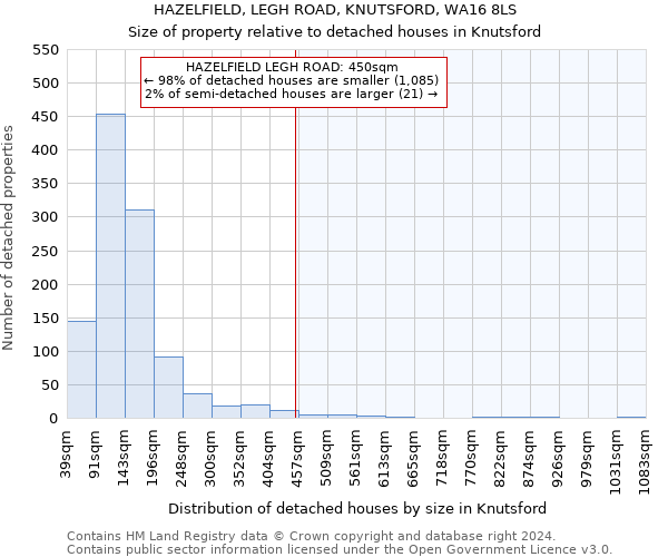 HAZELFIELD, LEGH ROAD, KNUTSFORD, WA16 8LS: Size of property relative to detached houses in Knutsford