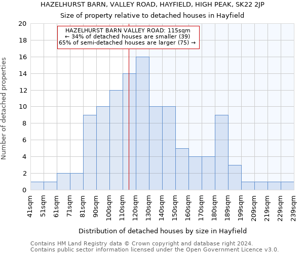 HAZELHURST BARN, VALLEY ROAD, HAYFIELD, HIGH PEAK, SK22 2JP: Size of property relative to detached houses in Hayfield