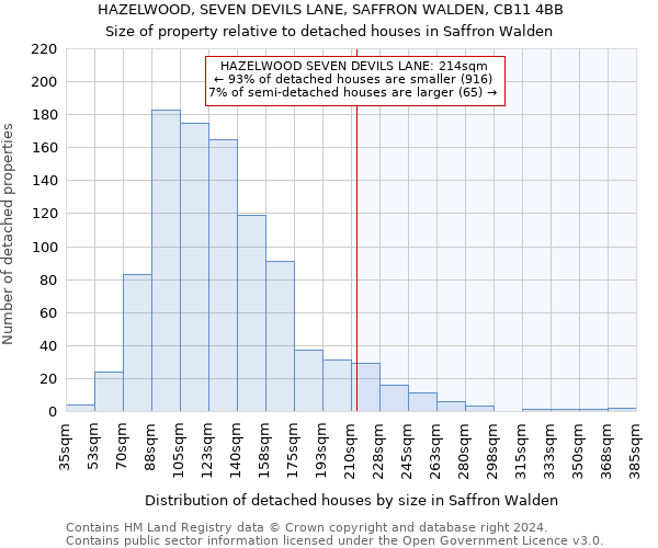 HAZELWOOD, SEVEN DEVILS LANE, SAFFRON WALDEN, CB11 4BB: Size of property relative to detached houses in Saffron Walden