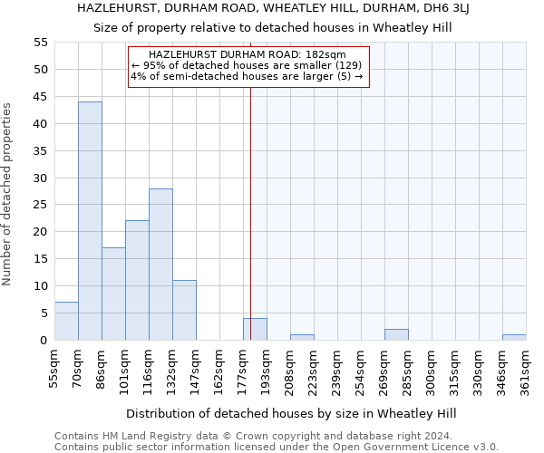 HAZLEHURST, DURHAM ROAD, WHEATLEY HILL, DURHAM, DH6 3LJ: Size of property relative to detached houses in Wheatley Hill