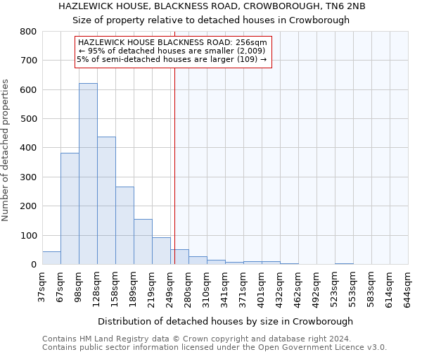 HAZLEWICK HOUSE, BLACKNESS ROAD, CROWBOROUGH, TN6 2NB: Size of property relative to detached houses in Crowborough