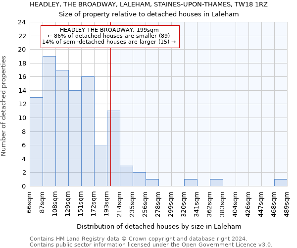 HEADLEY, THE BROADWAY, LALEHAM, STAINES-UPON-THAMES, TW18 1RZ: Size of property relative to detached houses in Laleham