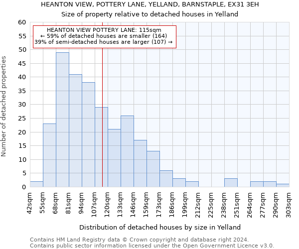 HEANTON VIEW, POTTERY LANE, YELLAND, BARNSTAPLE, EX31 3EH: Size of property relative to detached houses in Yelland