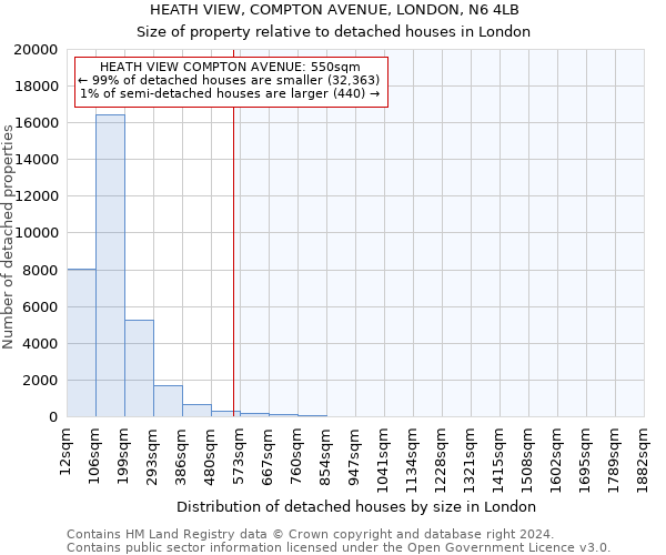 HEATH VIEW, COMPTON AVENUE, LONDON, N6 4LB: Size of property relative to detached houses in London