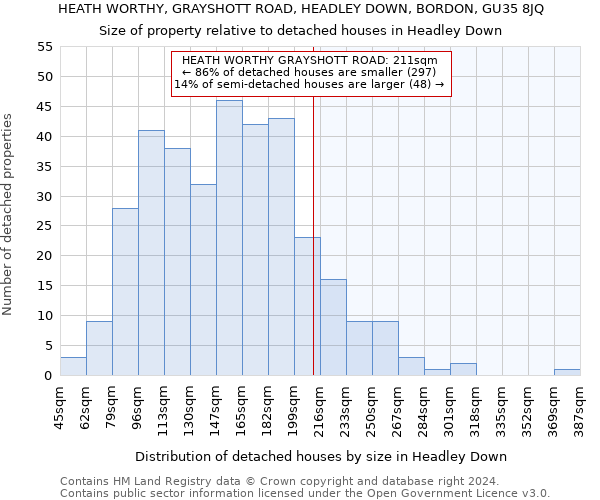 HEATH WORTHY, GRAYSHOTT ROAD, HEADLEY DOWN, BORDON, GU35 8JQ: Size of property relative to detached houses in Headley Down