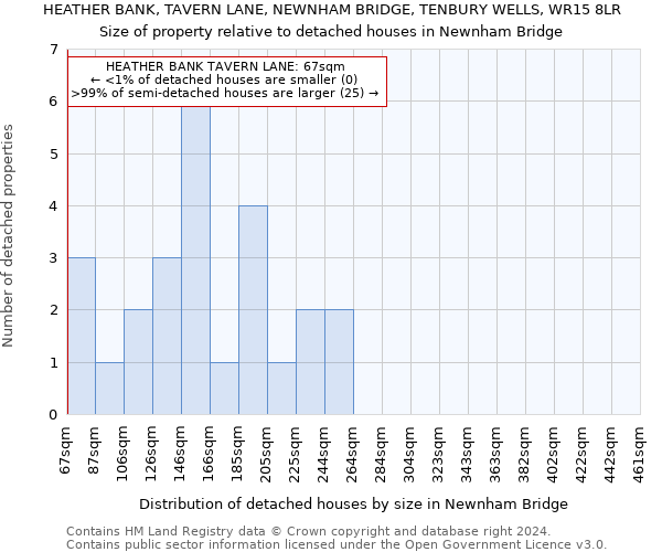 HEATHER BANK, TAVERN LANE, NEWNHAM BRIDGE, TENBURY WELLS, WR15 8LR: Size of property relative to detached houses in Newnham Bridge