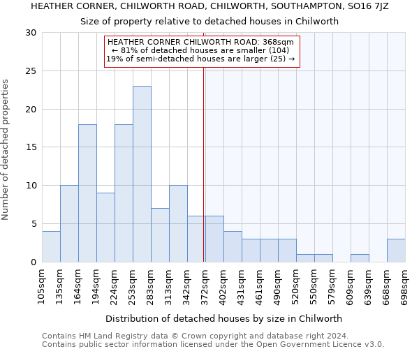 HEATHER CORNER, CHILWORTH ROAD, CHILWORTH, SOUTHAMPTON, SO16 7JZ: Size of property relative to detached houses in Chilworth