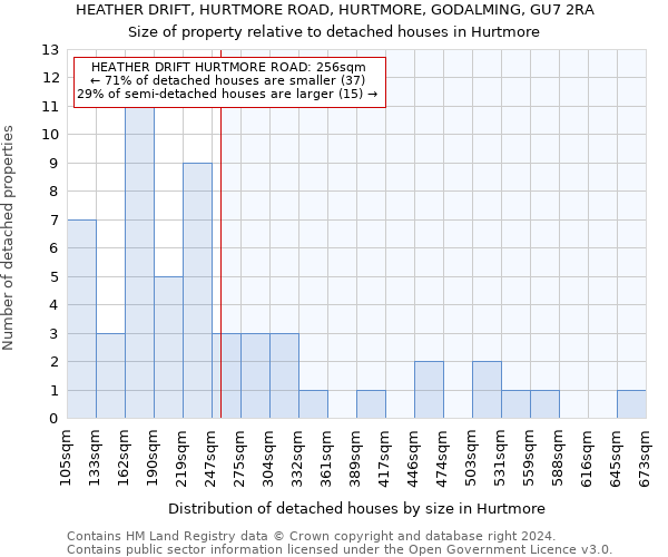 HEATHER DRIFT, HURTMORE ROAD, HURTMORE, GODALMING, GU7 2RA: Size of property relative to detached houses in Hurtmore