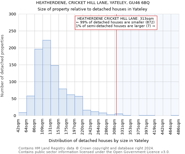 HEATHERDENE, CRICKET HILL LANE, YATELEY, GU46 6BQ: Size of property relative to detached houses in Yateley